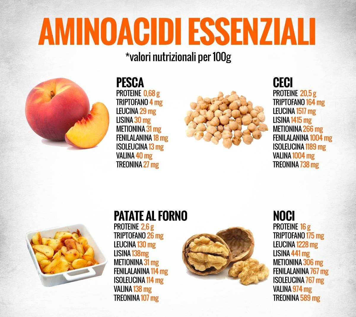 Integratore Alimentare - FLUSSO NATURALE