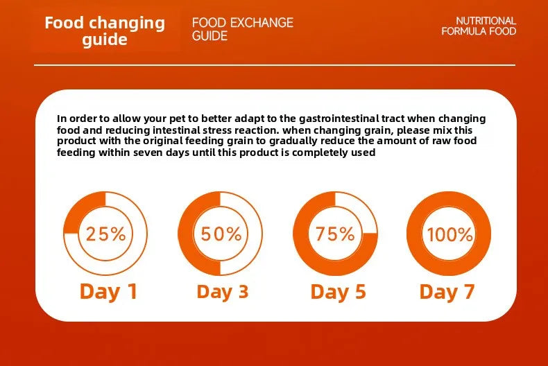 Mangime FCSC per pesci esotici