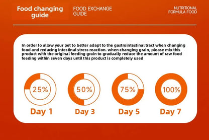 Mangime FCSC per pesci esotici