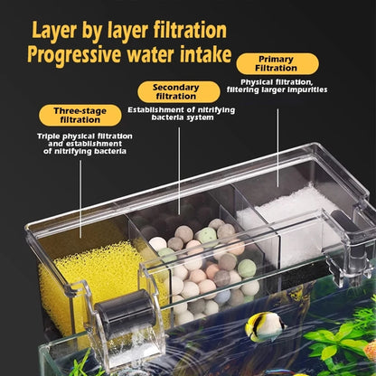 Filtro biochimico superiore multifunzione con pompa per acquario