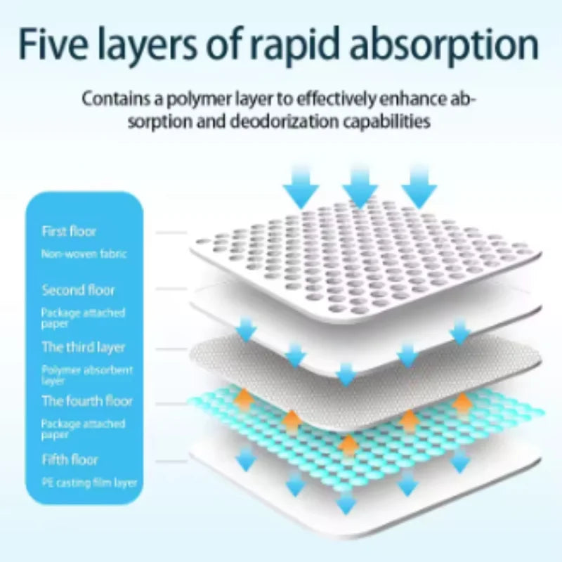 Tappetini igienici super assorbenti