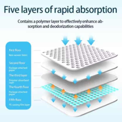 Tappetini igienici super assorbenti