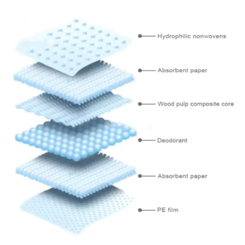 Tappetini igienici super assorbenti