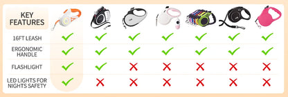 ROJECO 5M Guinzaglio automatico per cani Retrattile LED Luminoso Leading Cinghie luminose di moda per cuccioli di cane Pet Flexi Walking Running Piombo